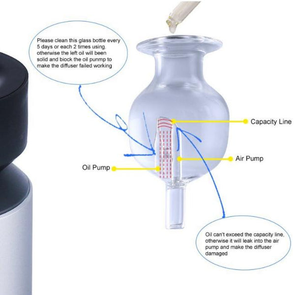 Wonderful_Scents_Nebulizer_Instructions_Oil_Level_Cleaning